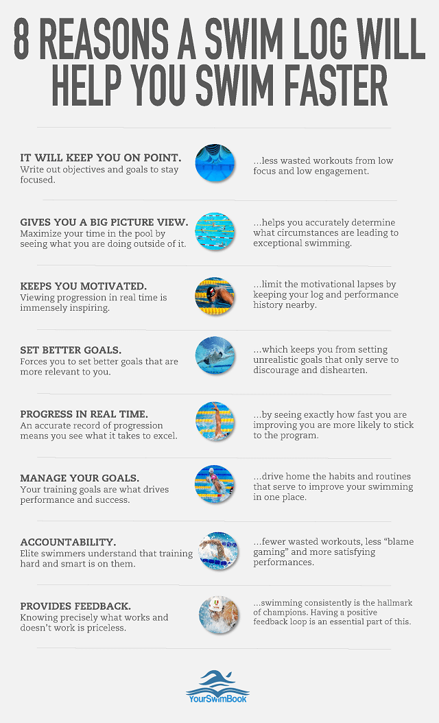 8 Reasons A Swim Log Will Help You Swim Faster Infographic