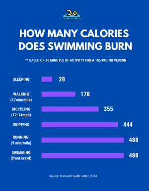 swimming calorie calculator
