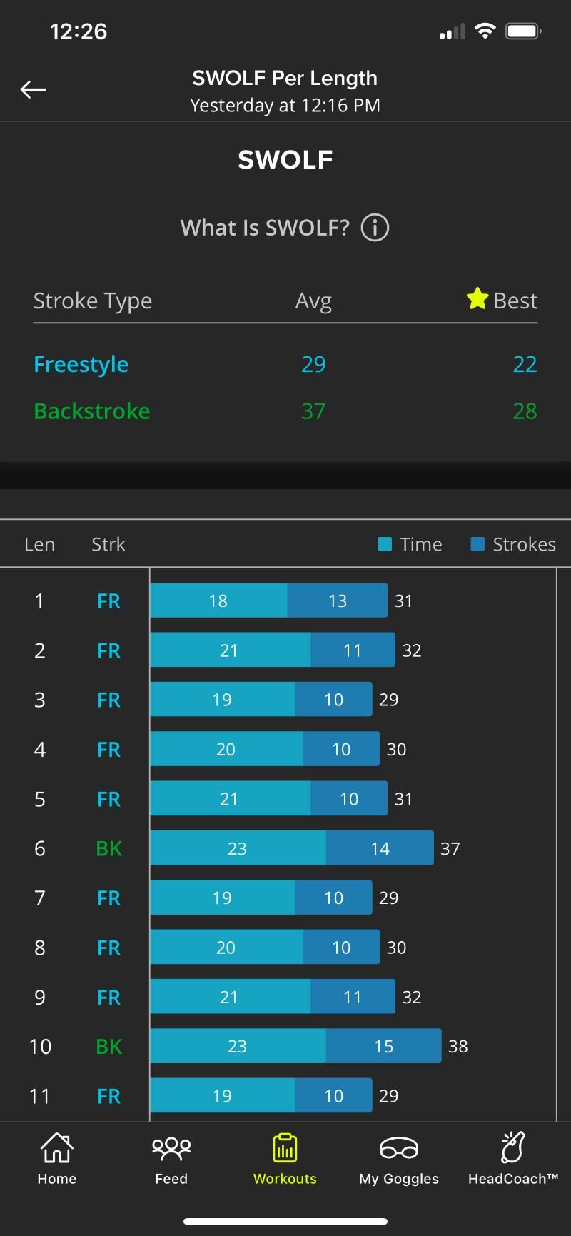 FORM 2 Smart Swim Goggles - Tracking Accuracy